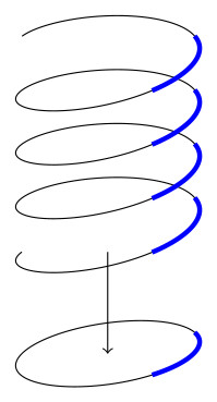 A cover of the circle